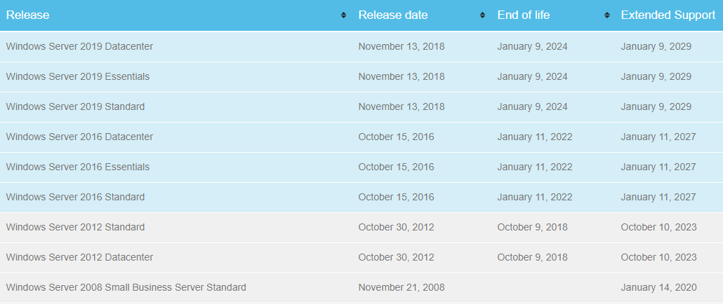 Windows Server Support Lifecycles – InformationLeader Support